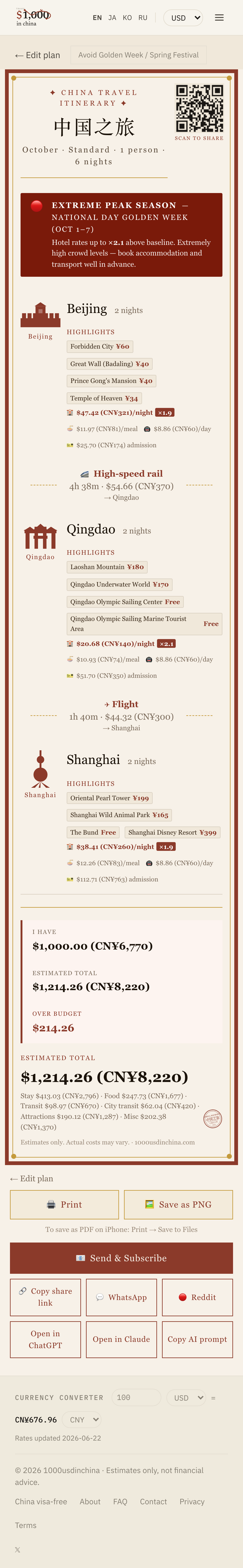 Screenshot of the 1000usdinchina.com result card on mobile showing a budget breakdown for a Beijing to Shanghai trip